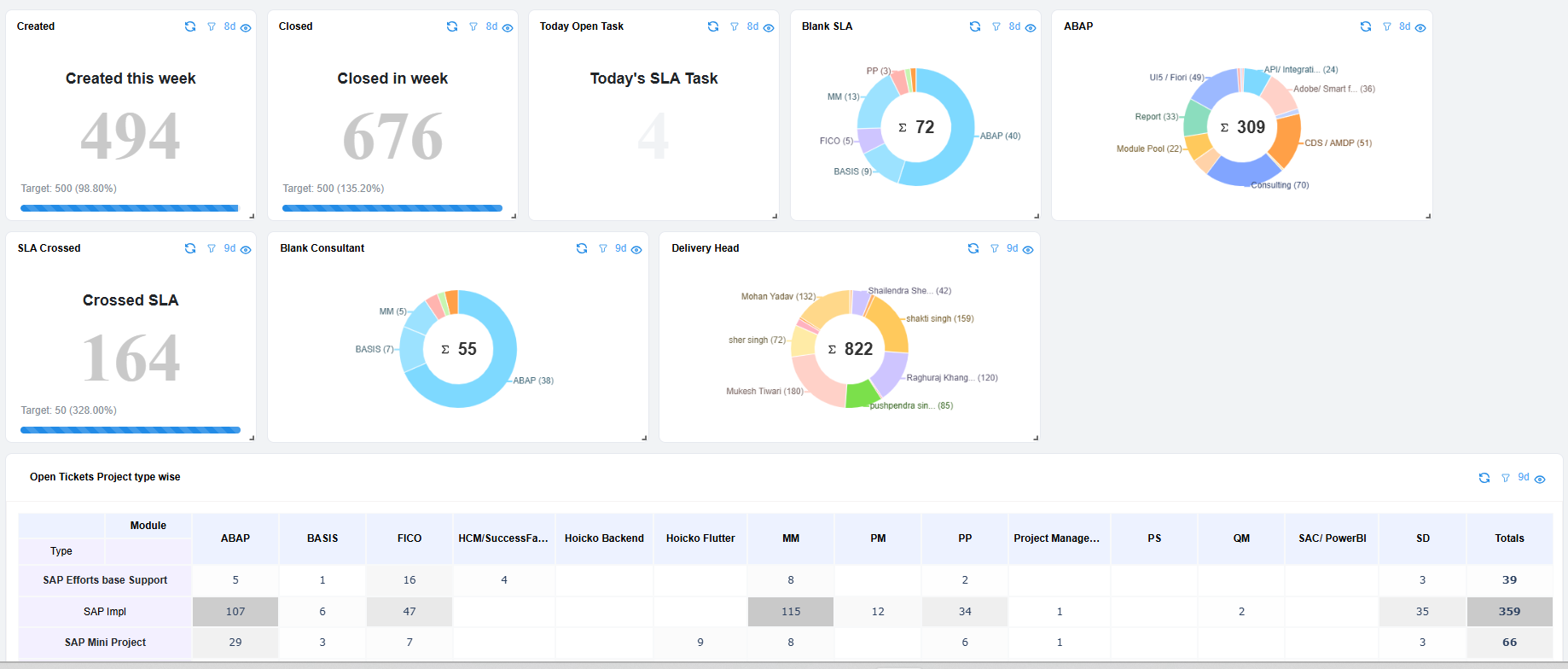 Analytics Dashboard