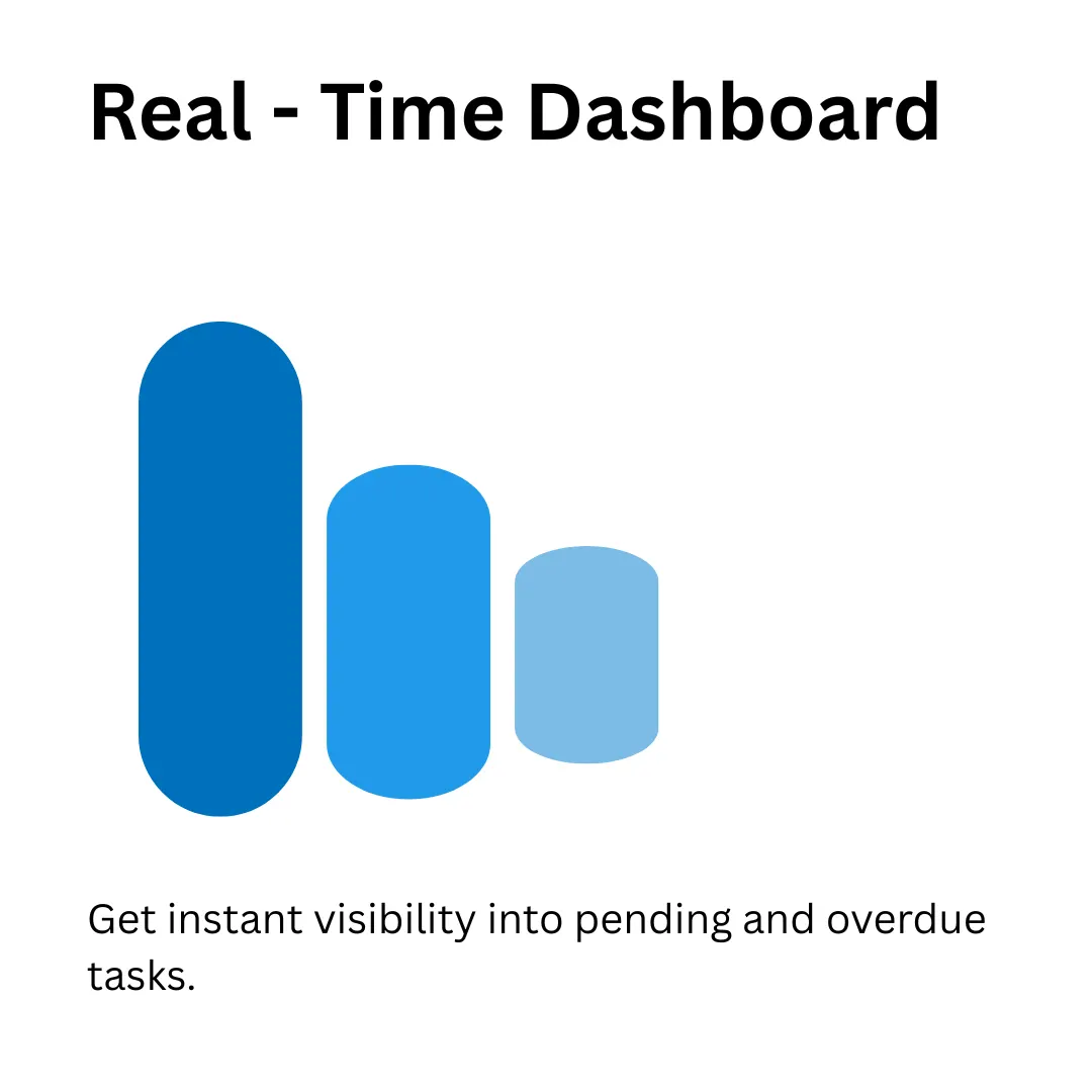 Real-Time Dashboard